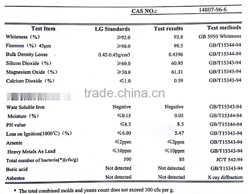 Standard Talc Powder at Best Factory Price