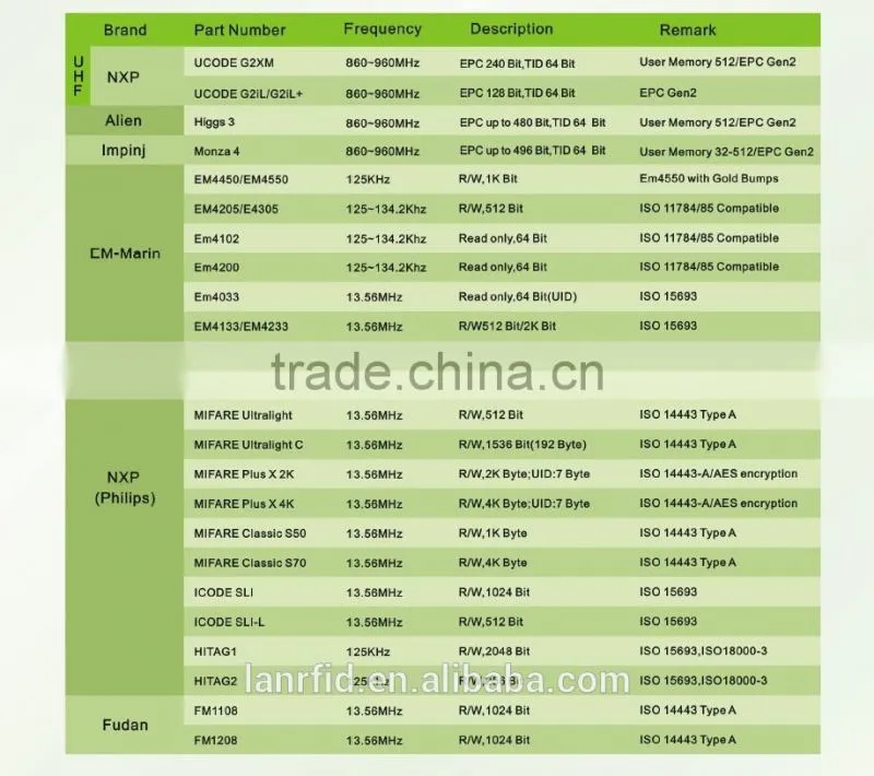 plastic luggage tag ,seal tag, eas tag with nice price