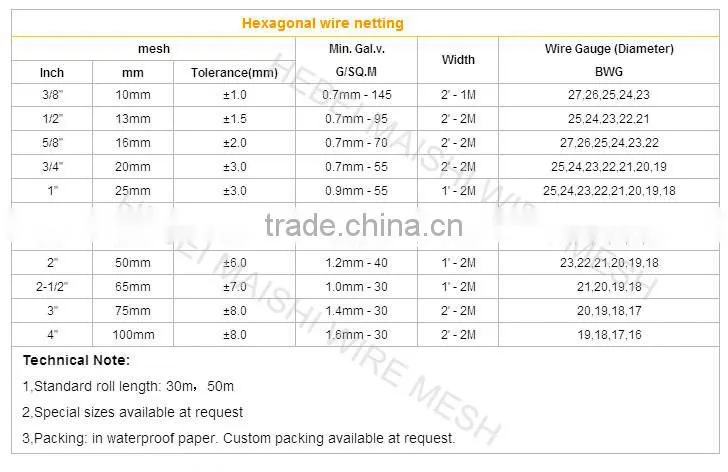 (real factory )Galvanized hexagonal wire netting with ISO9001 system
