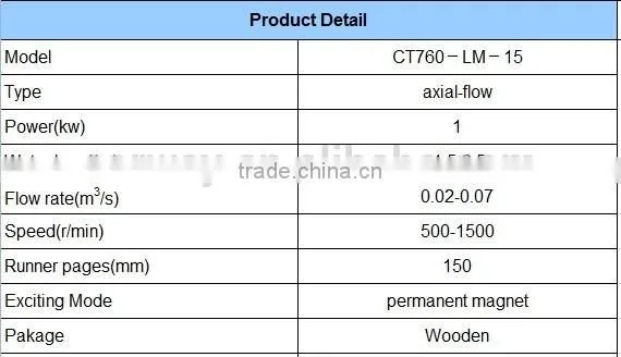 good quality high efficiency 1kw water pipe turbine