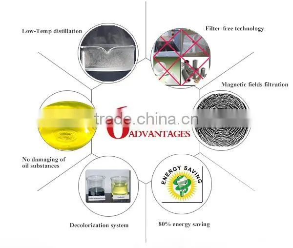 Waste plastic pyrolysis to biodesel equipment fuel with CE ISO