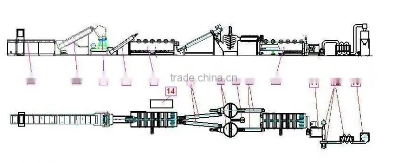 PP/PE crushing washing and drying line