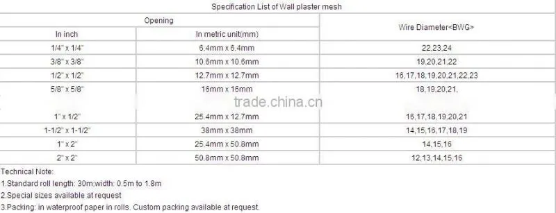 Wall Plaster Mesh(factory)