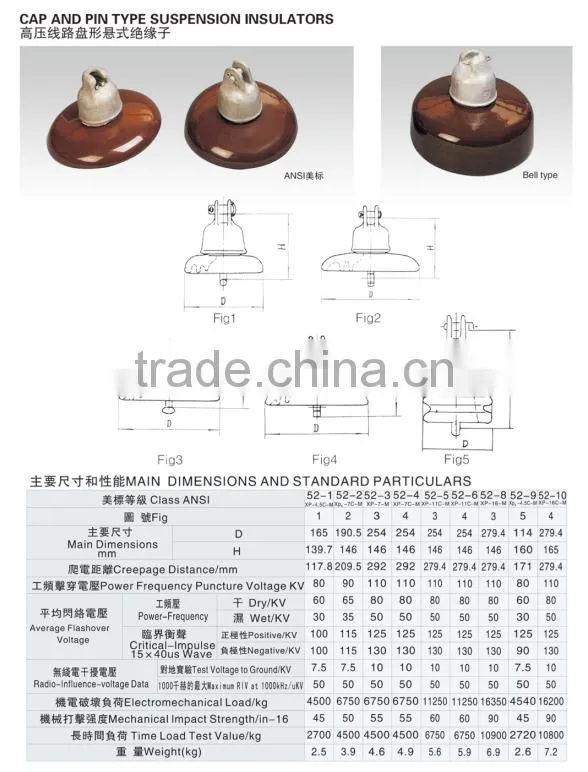 ANSI cap and pin type porcelain suspension insulator price