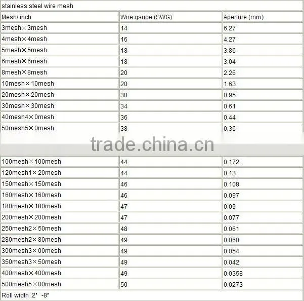 Stainless steel honeycomb mesh (factory)