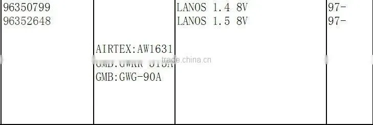 high quality water pump 96350079 AW1631