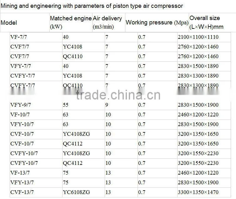 CVFY-13/7 mini cheap piston type air compressor