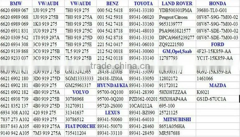 Auto/Car Parts PDC Sensor / Distance Parking Sensor for BMW E81/E82/E84/E87/E88/E89/E90/E91/E92/E93 66206934308