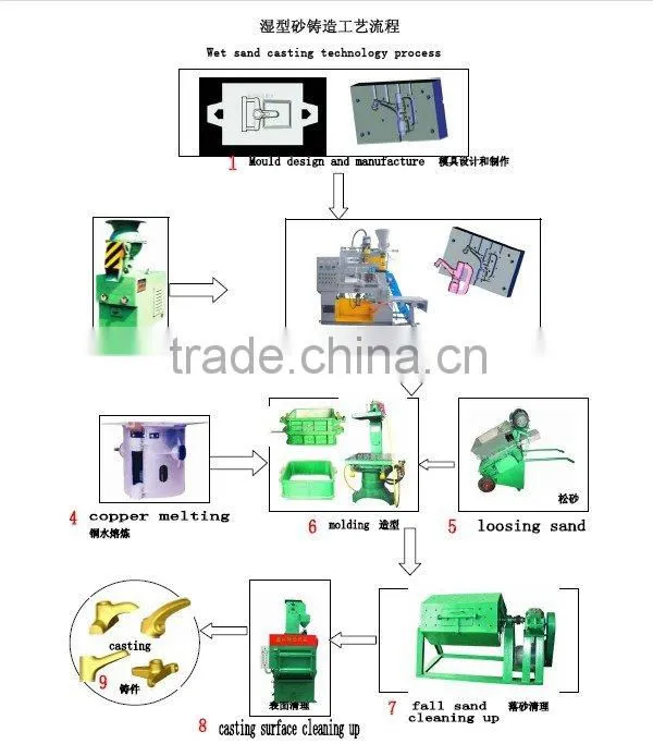 wax injector from investment casting for steel, iron, brass product