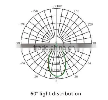 Eco-friendly 200w outdoor shop light China diy LED light panel