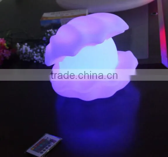 LED lights products