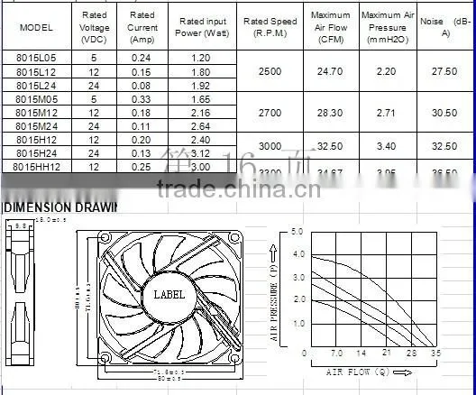 8015 series DC axial Cooling Fan