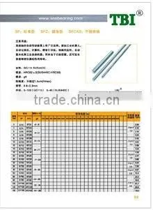 TBI brand worm drive shaft Dia. 8mm supplied by SNE