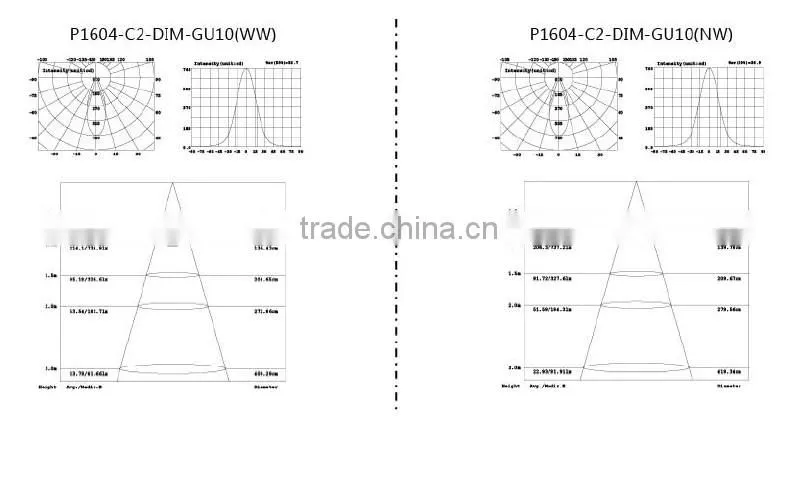 6W ceramic cob dimmalble gu10 led spotlight 3 years warranty ,nichia led,CE ROHS SAA approved