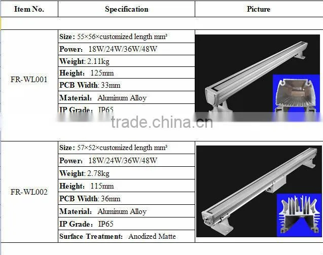great heat dissipation performance led wall lamp shell for factory use