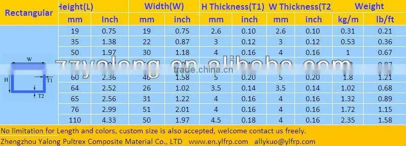 anti-corrosion frp rectangular tube, fiberglass square tube