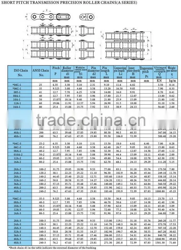 Short Pitch Transmission Precision Roller Chains with Reasonable Price