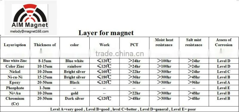neodymium Magnet apply for boat and ship