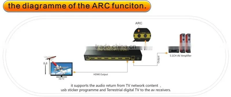 4x2 hdmi matrix lcd tv