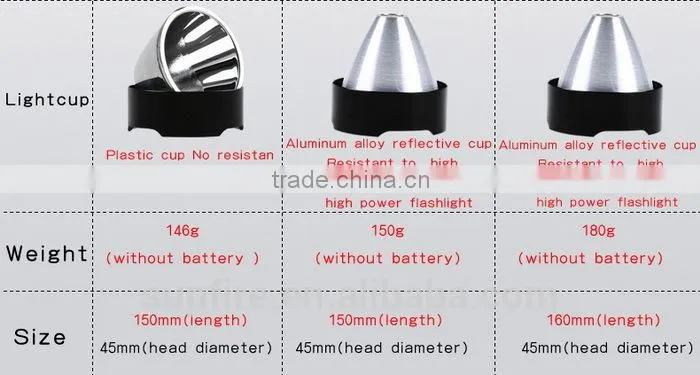 900 Lumen SupFire C8-T6 XML LED Flash Light