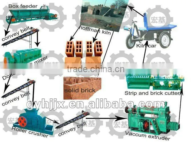 HJK-60 mud bricks making machine, red clay brick making machine/vacuum extruder for brick