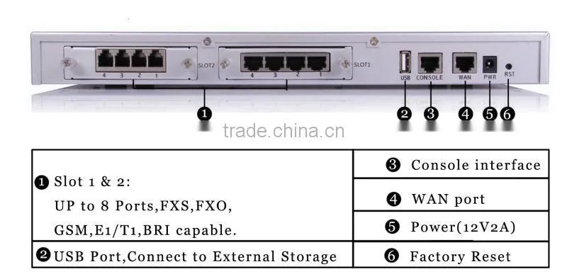 Hybrid ip pbx system for small and medium business support 100 IP Phone registers