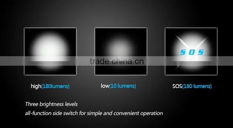 Zoomable LED Bicycle Light With Cree Q5 For Any Bike