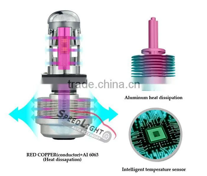Speedlight High Power Upgrade Version 30W 3600LM 2S LED Headlight Bulb H4