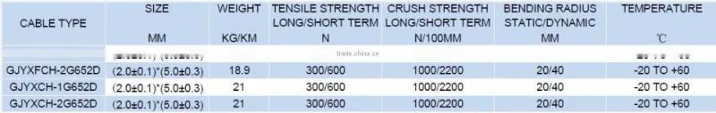HUIYUAN 2 core ftth drop cable