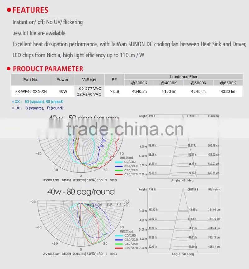 FCC CE IP65 40w outdoor waterproof led wall pack light