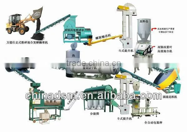 dashan hot sale organic manure manufacturing equipment