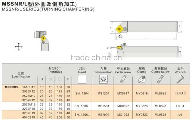 CNC indexable turning tools holder lathe tools(MSSNL1616-H12)