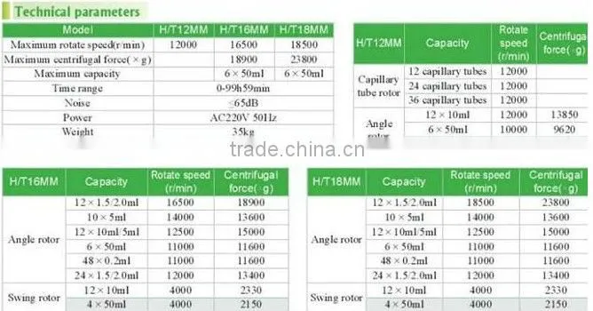 12000-18500 r/min high speed refrigerated centrifuge H/T16MM