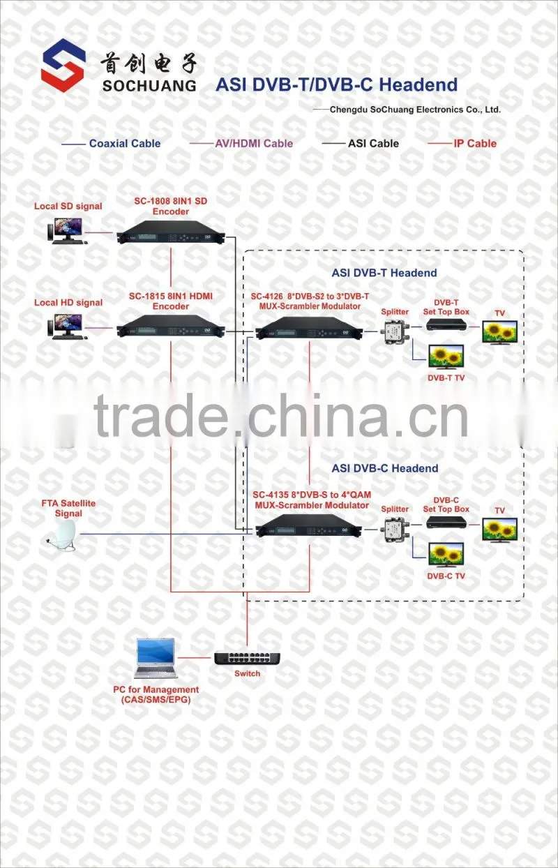 DVB-S2 to DVB T Modulator (8*DVB-S/S2 in,3*DVB-T RF out)