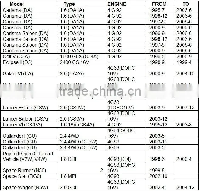 MD362903 ignition coil for MITSUBISHI