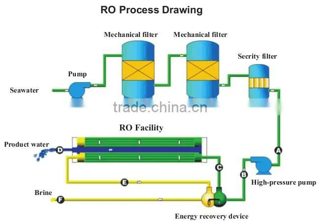 ro seawater desalination water filter equipment