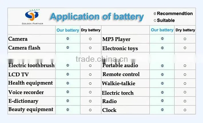alkaline battery lr6 1.5v dry battery with the best price