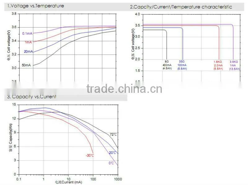 ER26500M battery,C size battery,C size spiral 3.6v lithium battery from Ramway
