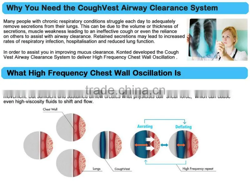 High Frequency Chest Wall Oscillation ICU Chest Physical Therapy