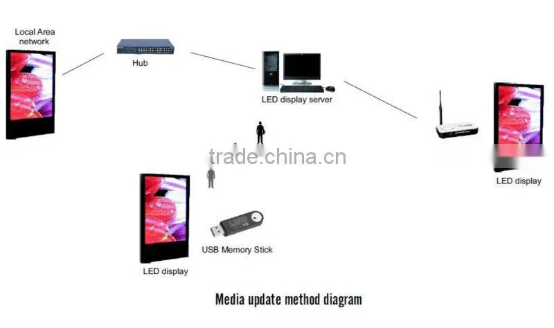 China scrolling LED