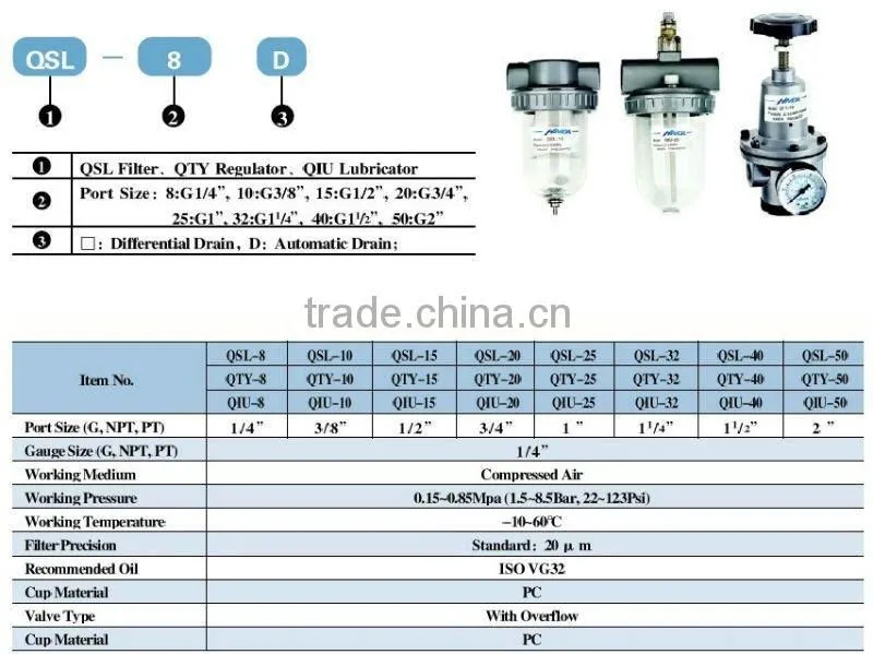 Air Pressure Filter QSL Series
