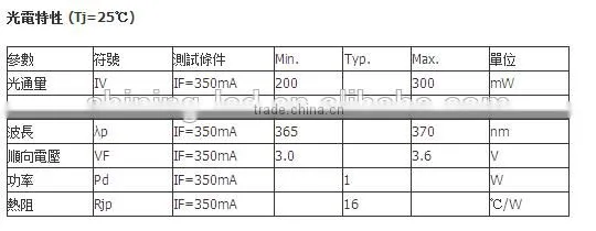 3.0-3.6V Wavelength 365nm High Power UV LED Diode 1 Watt