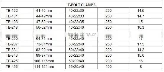 Hose Clamp-T-Bolt Hose Clamp Spring Load