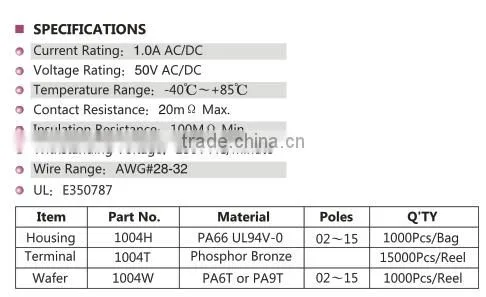 1.00mm Pitch Wire To Board Connectors