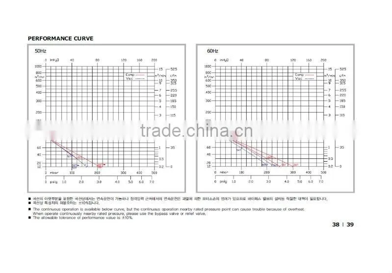 HWANGHAE HRB-202 RING BLOWER