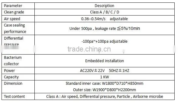 Sterilized/aseptic Test Isolator/Isolation system with VHP Pass Box