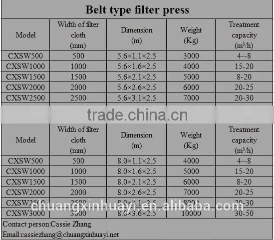 belt filter press machine