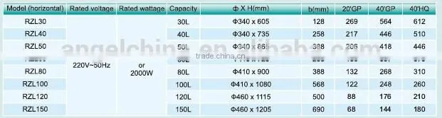 CE electric water boiler