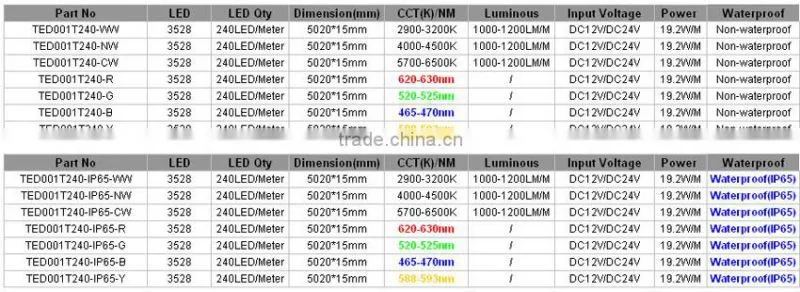 Waterproof IP65 Double Row 240Leds SMD3528 Strip Led Lights