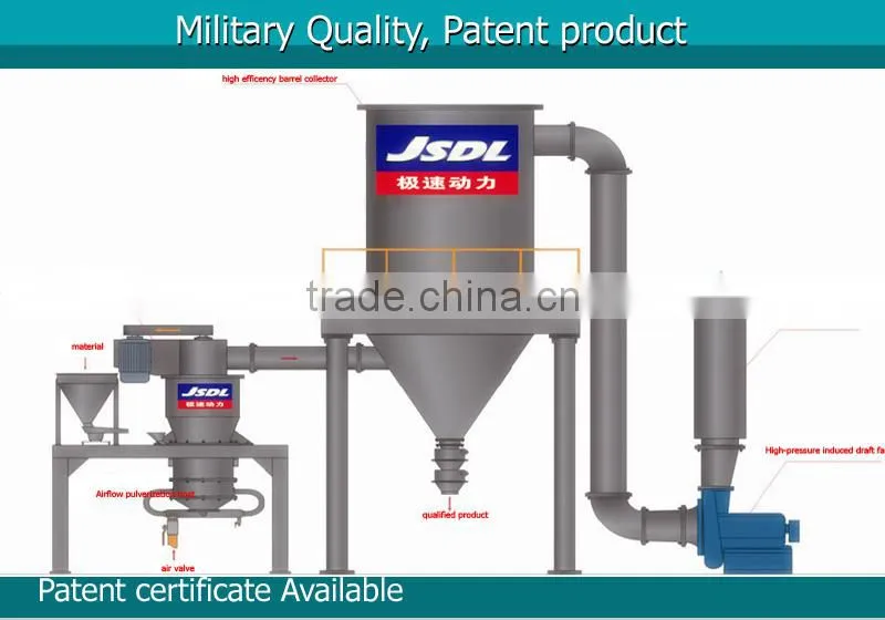 Fine Material Grinding Jet Mill/Jet Milling(Up to 2um)